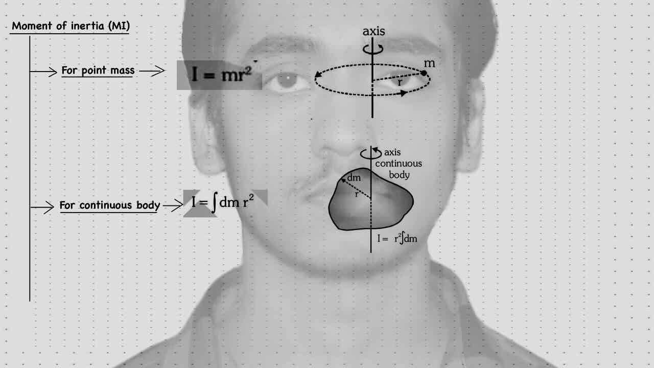 2. Rotational motion/Perpendicular axis theorems/Parallel axis theorem.