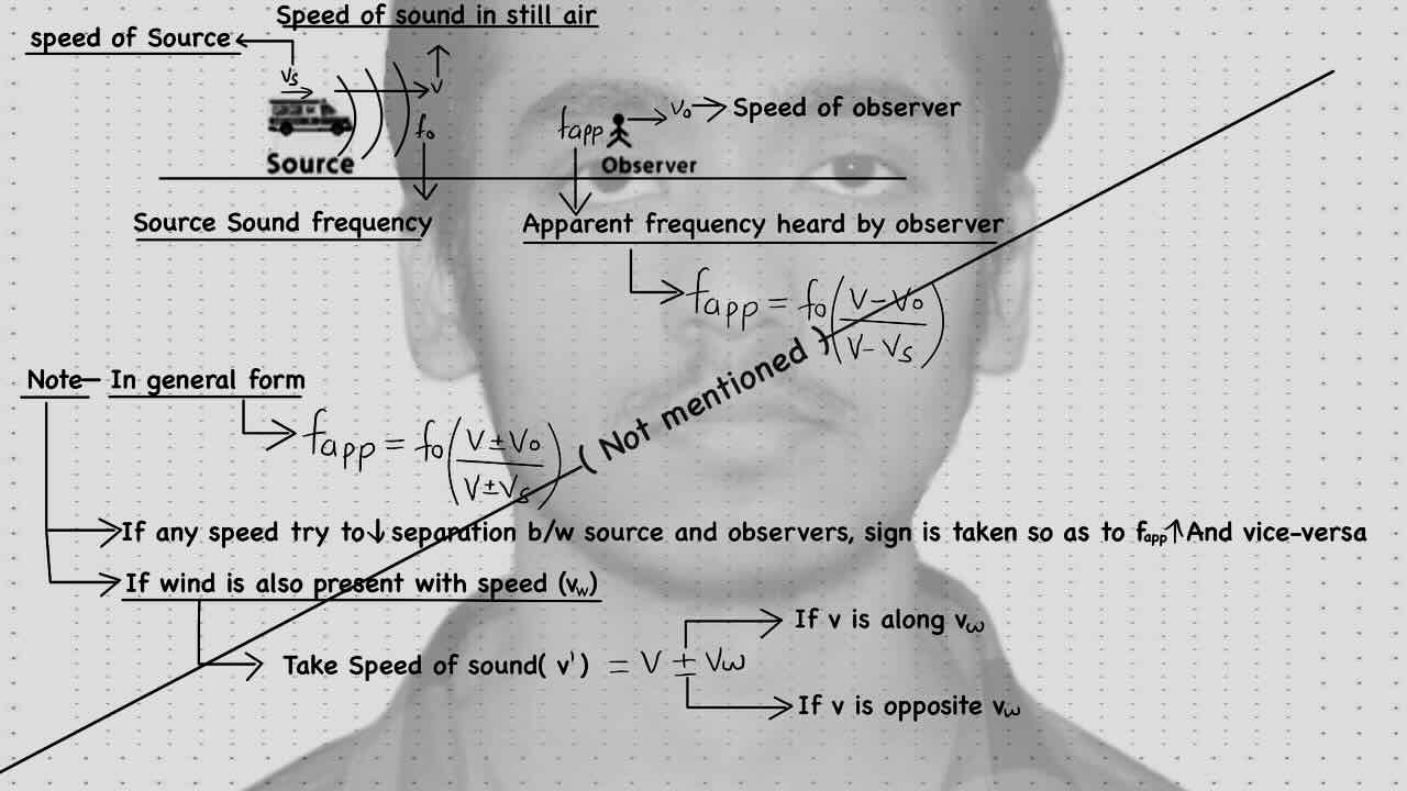2. sound wave/Dopper's effect.