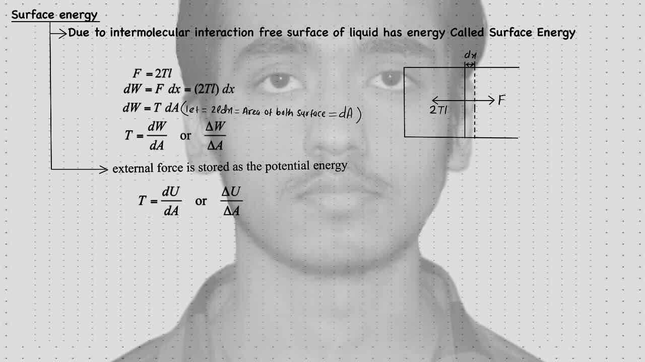 2. Surface tension/ surface energy