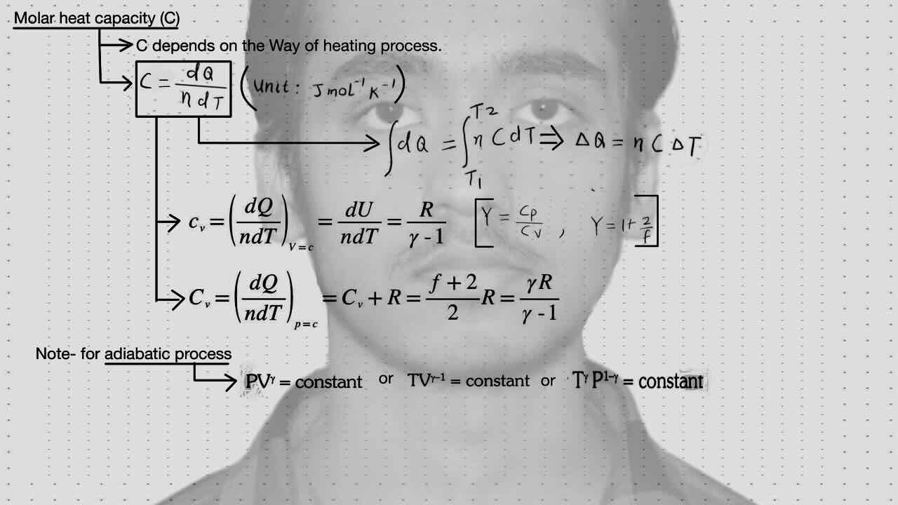 2. Thermodynamics/Molar heat capacity/Adiabatic process.