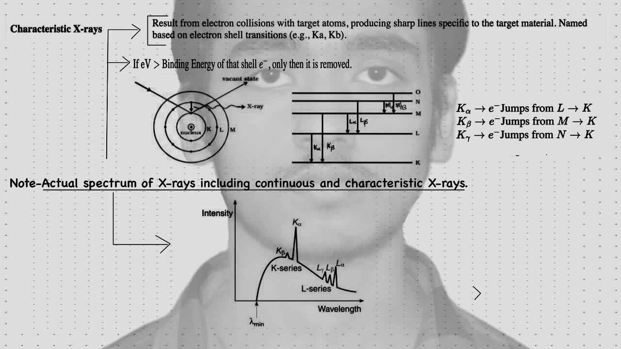 2. X-Rays/Characteristics of x-rays.