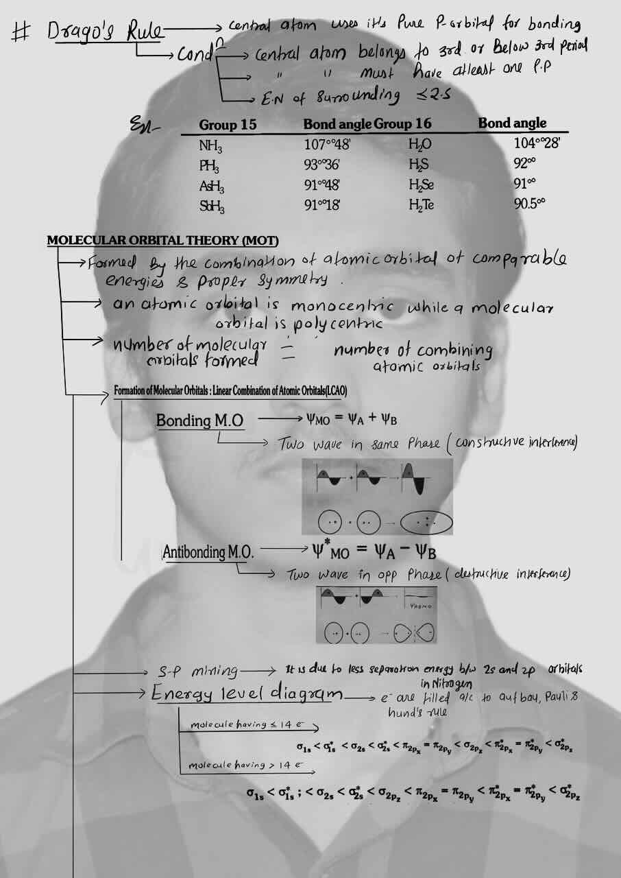 4. Chemical Bonding/Chemical Bonding and Molecular structure/ Drago's rule/Molecular orbital theory or (MOT)/Formation of molecular orbitals/Linear combination of Atomic orbitals(LACO)/Bonding molecular orbital/ Antibonding molecular orbital/S-P Mixing/Energy level diagram.