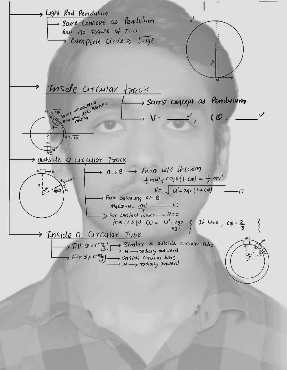 4. Circular motion/Vertical Circular motion/Light rod pendulum/Inside Circular track/Outside a Circular track/Inside a Circular tube.