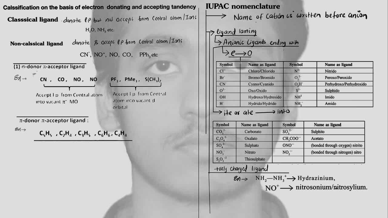3. Co-ordination compound/Classification of ligand/Classification of ligand on the basis of electron donating and accepting tendency/Classical ligand/Non-classical ligand/sigma-donar-pi-acceptor ligand/pi-donar-pi-acceptor ligand/IUPAC Nomenclature/Naming of ligand.