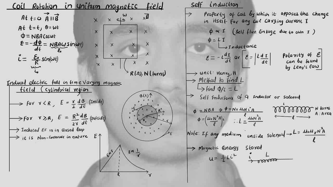 3. EMI/Electro-magnetic induction/Coil relation in uniform magnetic field/Induced electric field in time varying magnetic field/Self induction/Method to find self induction/Magnetic energy stored.