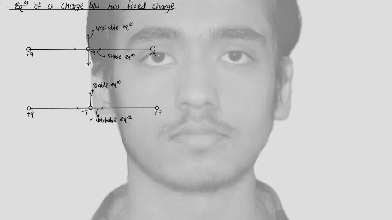 3. Electrostatics/Equilibrium of a charge between two fixed charge.