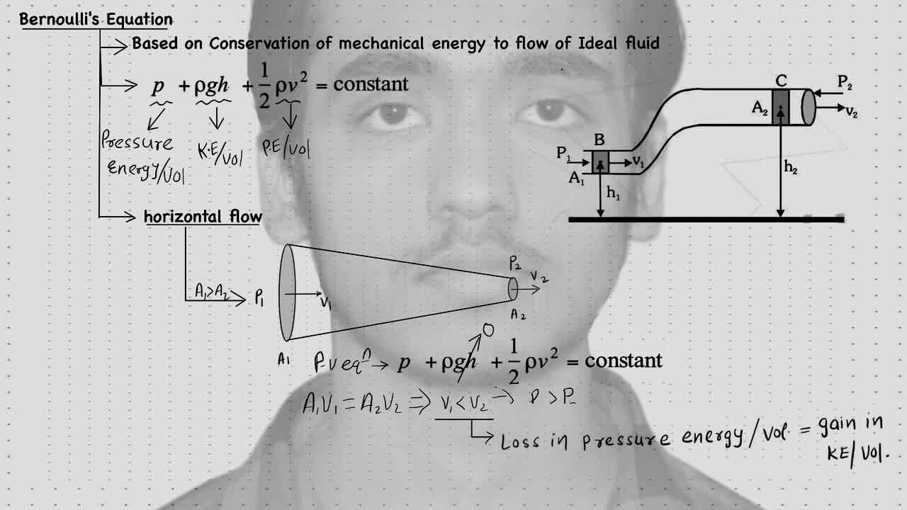 3. Fluid Dynamics/ Barnoulli's equation.