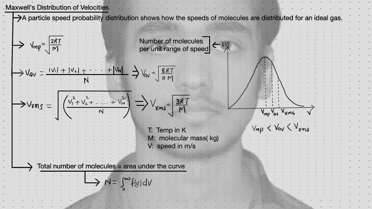 3. KTG/Maxwell's distribution of velocities.