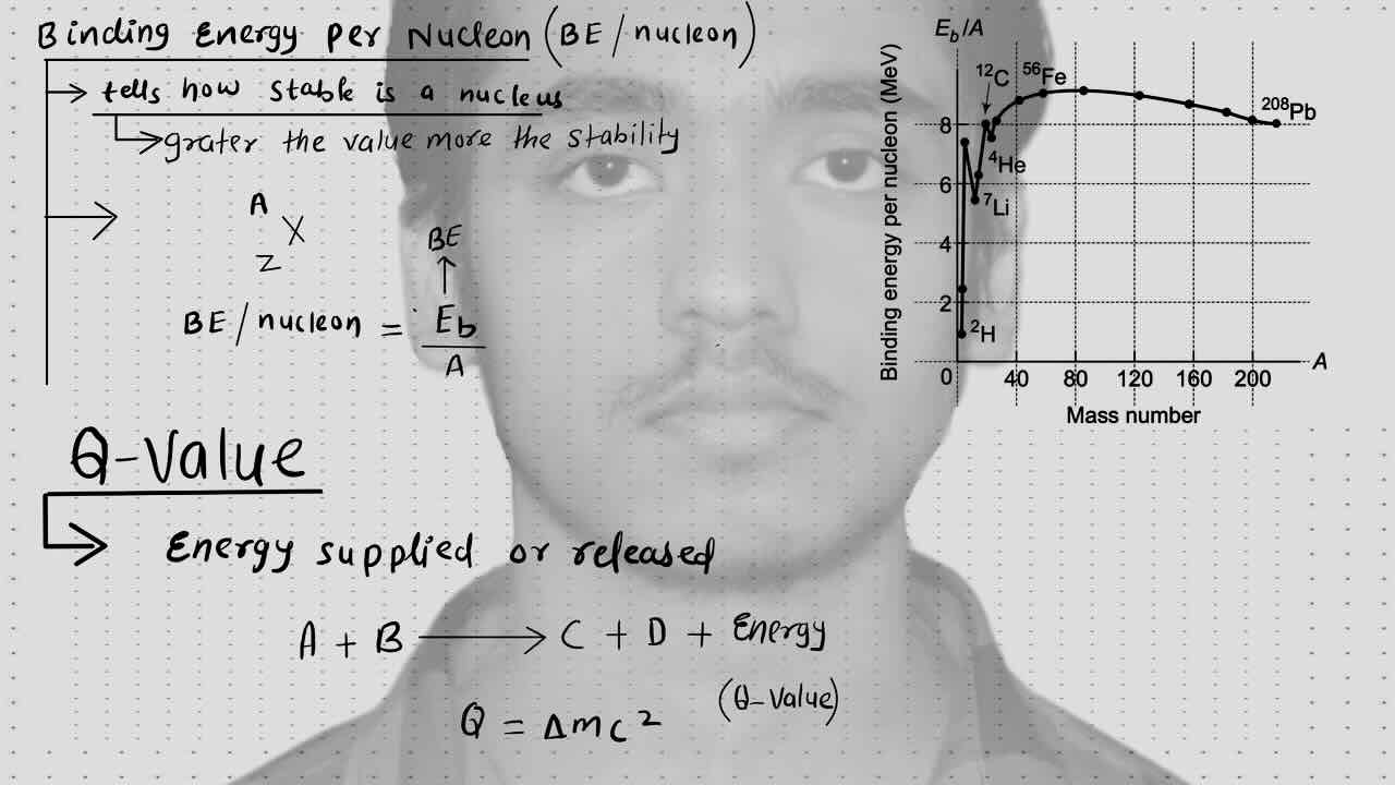 3. Modern physics(Nuclear Physics)/ binding energy per nucleon/ Q-value