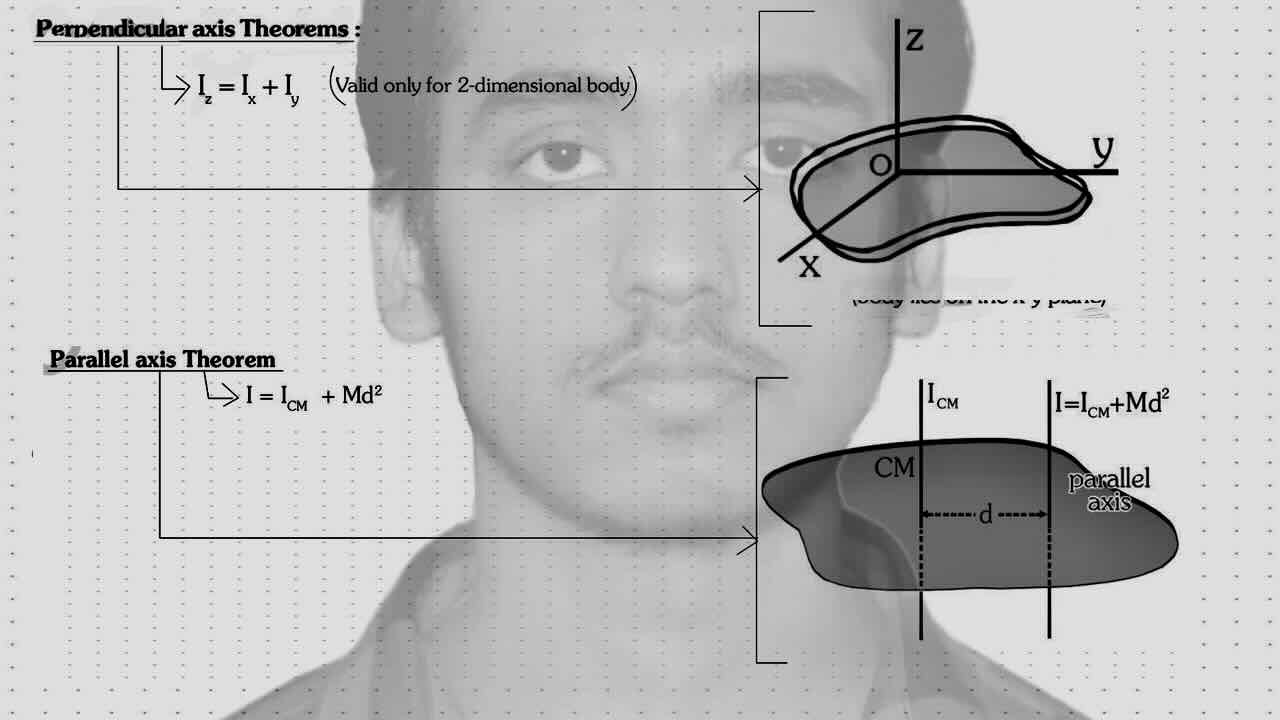 3. Rotational motion/ Moment of inertia/MOI/MOI of thin rod/MOI of circular disc/MOI of Circular ring/MOI of rectangle or square slab/MOI of solid sphere/MOI of hollow sphere/MOI of Hollow cylinder.