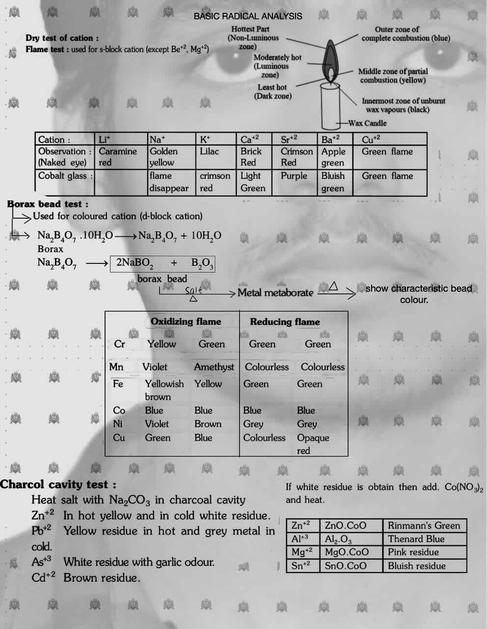 4. Salt analysis/ Basic radical analysis/ Dry test of cation/ flam test/ borax bead test/ charcoal cavity test