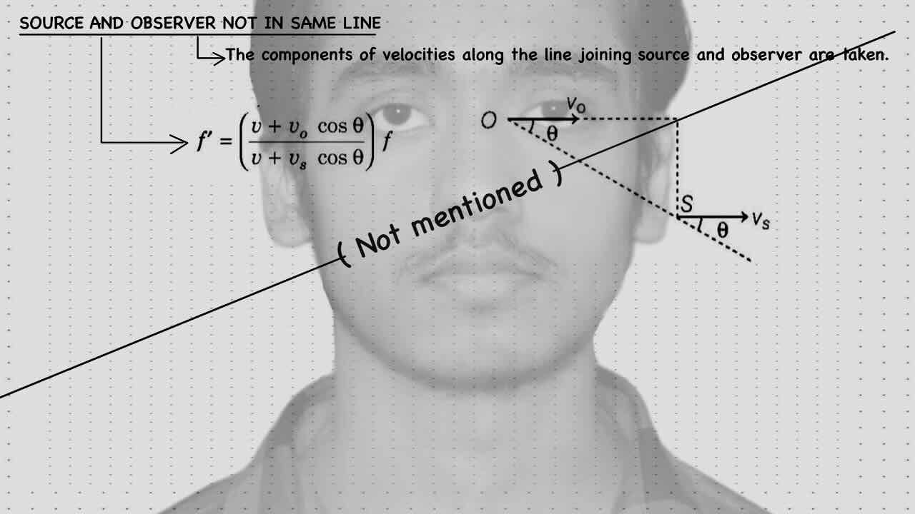 3. sound wave/Dopper's effect.
