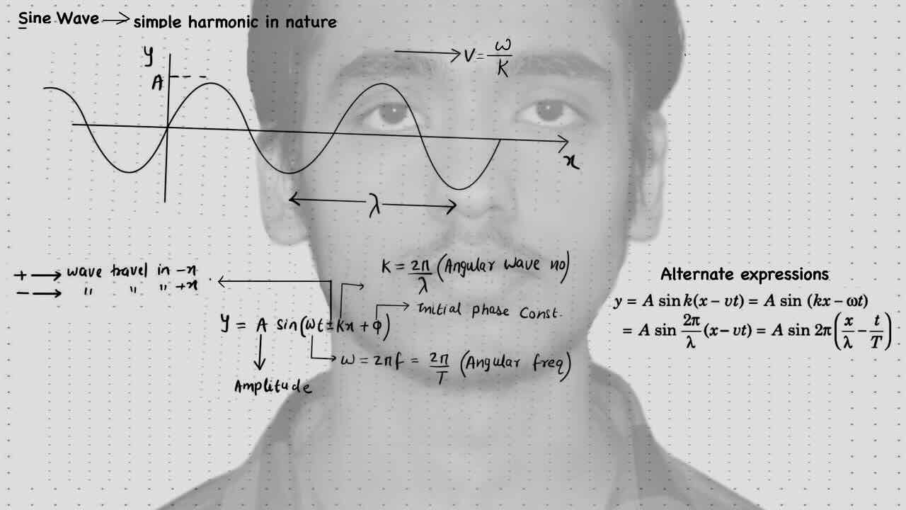 3. Sound wave/Sine wave.