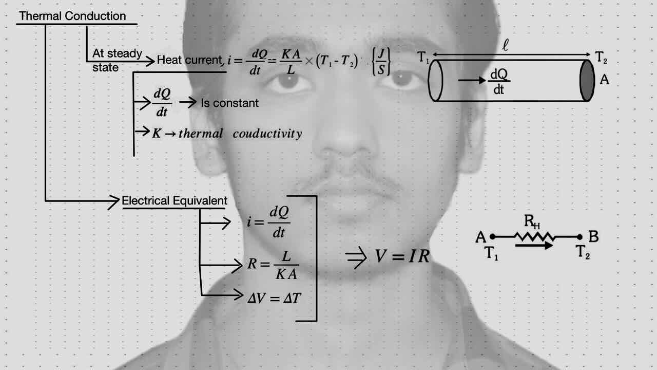 3. Thermal Conduction/Heat transfer/Thermal Conduction/Electrical equivalent.