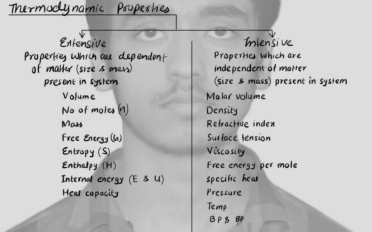 3. Thermodynamics/Thermodynamic properties/Extensive property/Intensive properties.