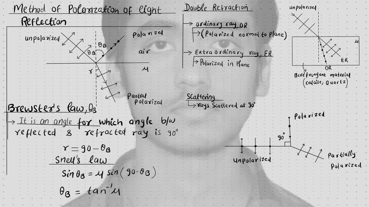 3. Wave Optics (Diffraction & Polarization)/Polarization/Method of polarization of light/Reflection/Brewster's law/Snell's law/Double refraction/Scattering.