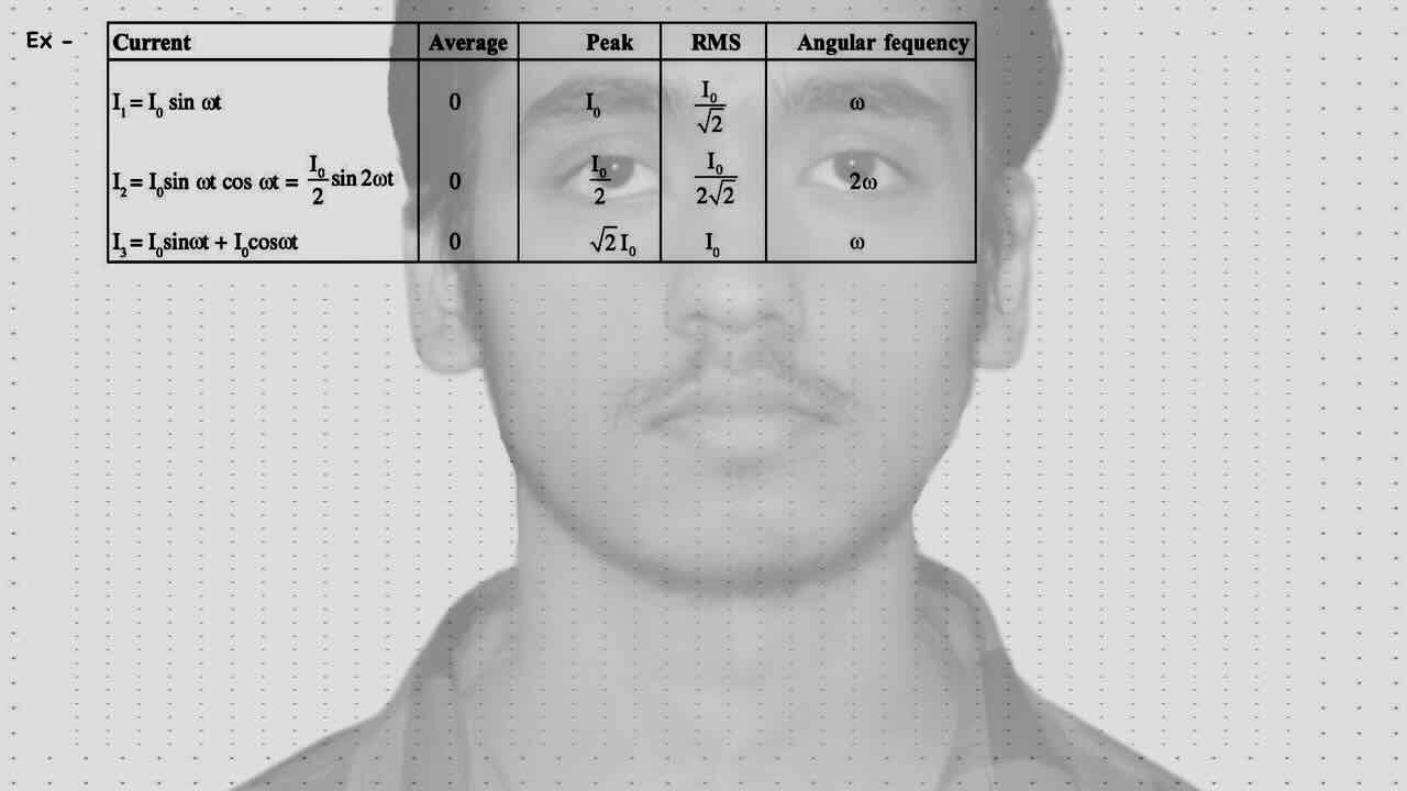4. Alternating current/AC/Table for current, Average, Peak,RMS, Angular frequency