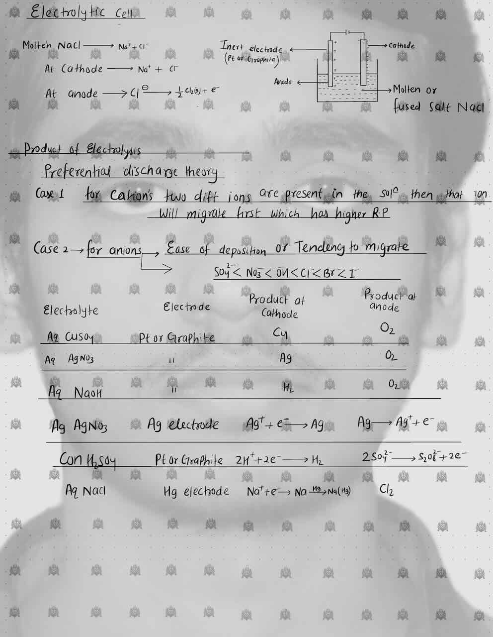 5. Electrochemistry/Electrolytic cell/Product of electrolysis/Preferential discharge theory.