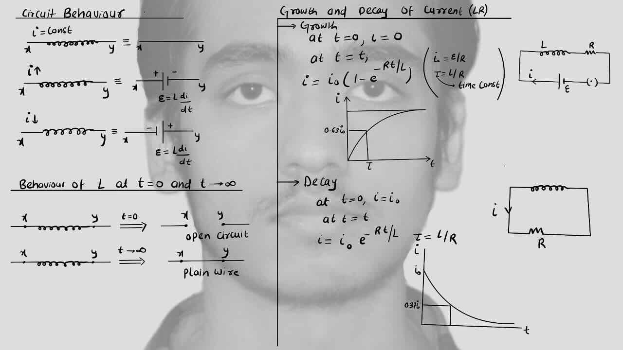 4. EMI/Electro-magnetic induction/Circuit behaviour/Growth and decay of current [ LR ] circuit.