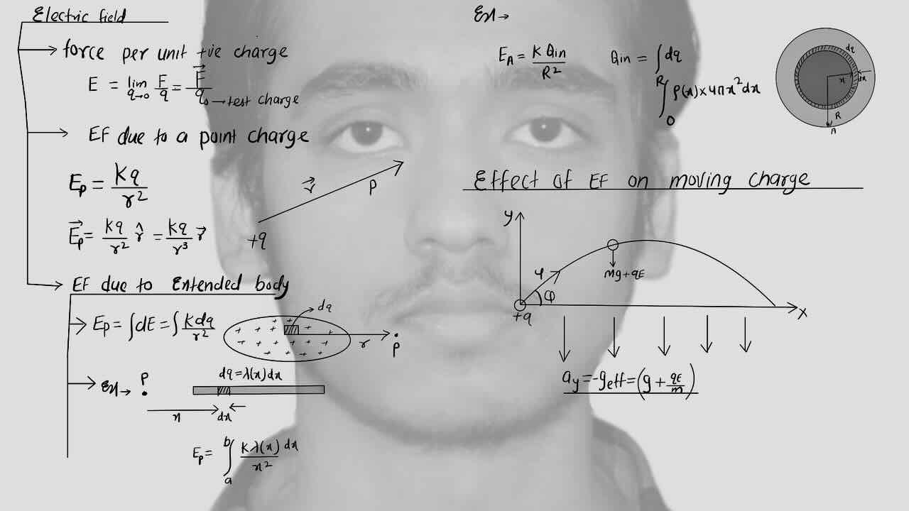 4. Electrostatics/Electric field/Electric force/Electric field due to point charge/Electric field due to extended body/Effect of electric field on moving charge.