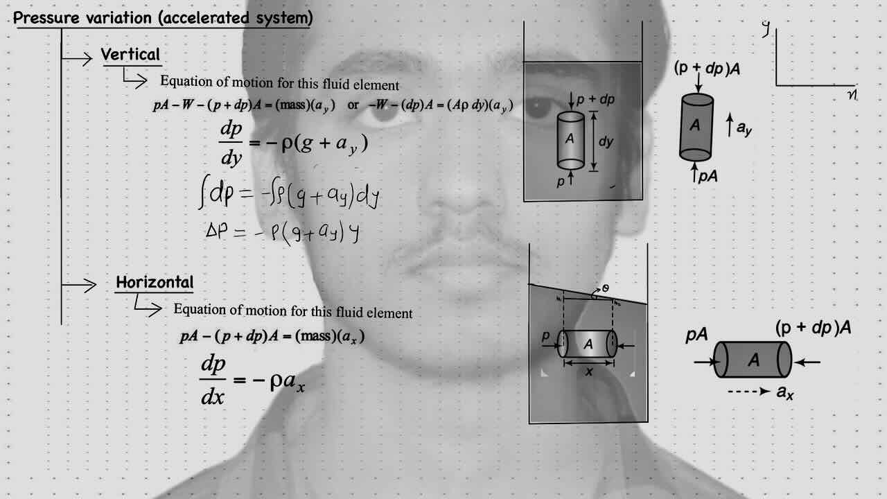 4. Fluid Statics/Pressure variation/Vertical pressure variation/Horizontal pressure variation.