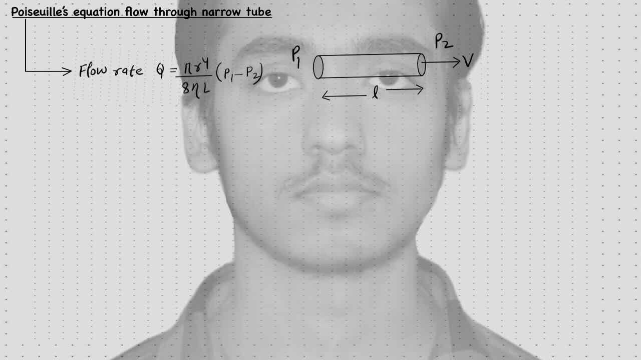 4.Fluid (Viscosity)/ Poiseuille's equation flow through narrow tube.