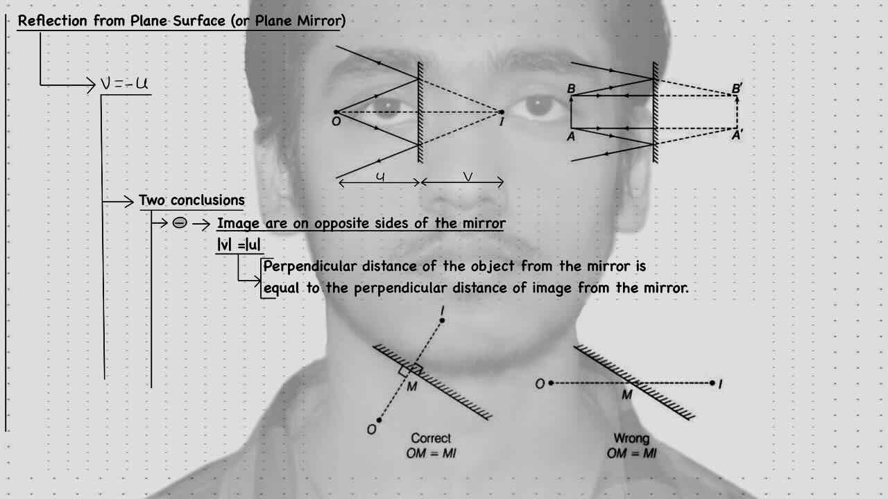 4. Geometrical optics/Reflection from plane surface or plane mirror.