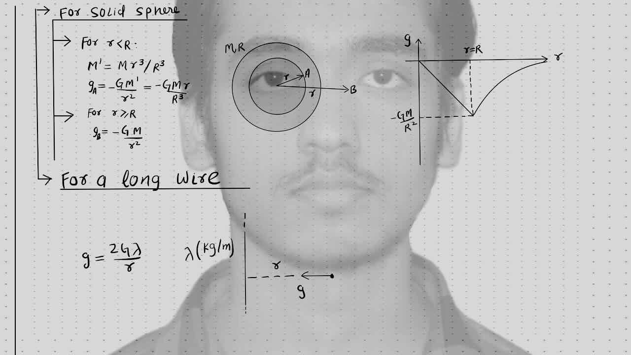 4. Gravitation/Gravitational field strength or acceleration due to gravity for solid sphere/Gravitational field strength or acceleration due to gravity for a long wire.