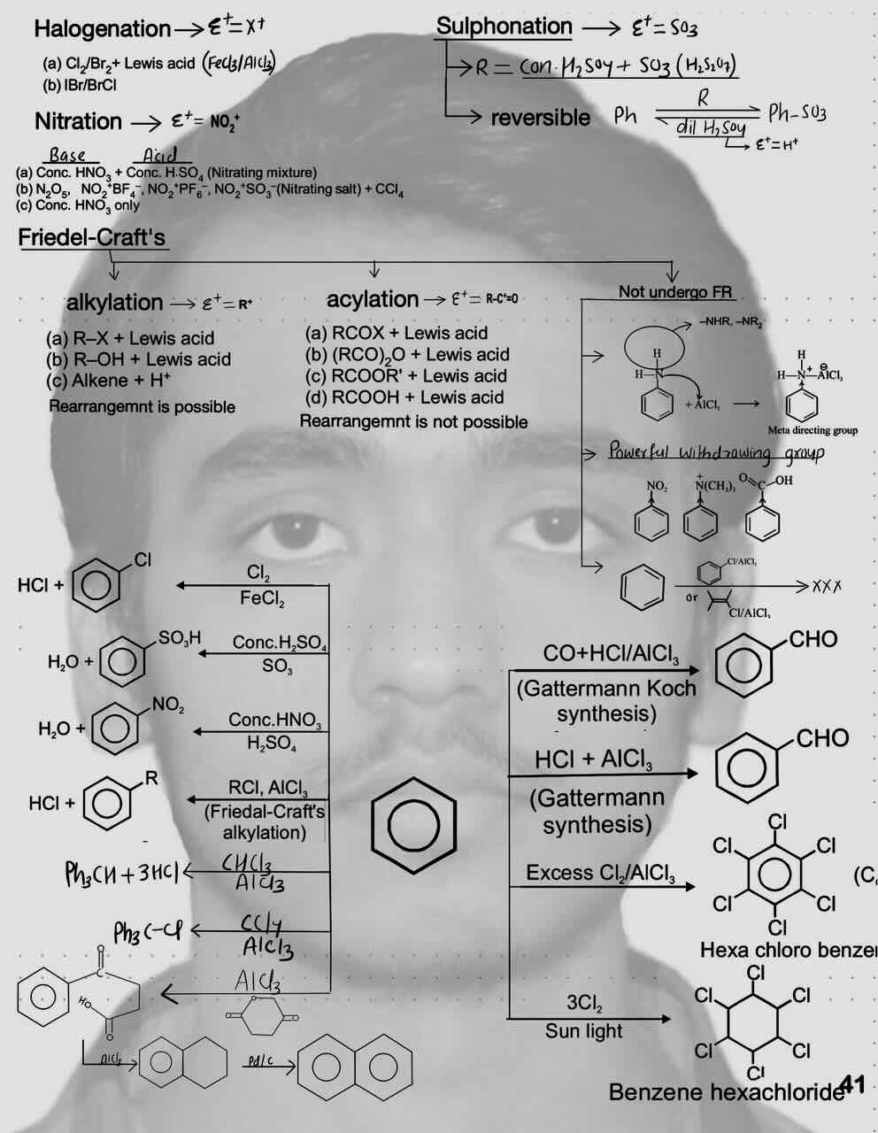 5. Hydrocarbon/Benzene/Reaction of benzene/Electrophilic substitution reaction/Halogenation/Nitration/Sulphonation /Friedel craft reaction[Alkylation and Acylation]/Gattermann koch reaction/Gattermann reaction.