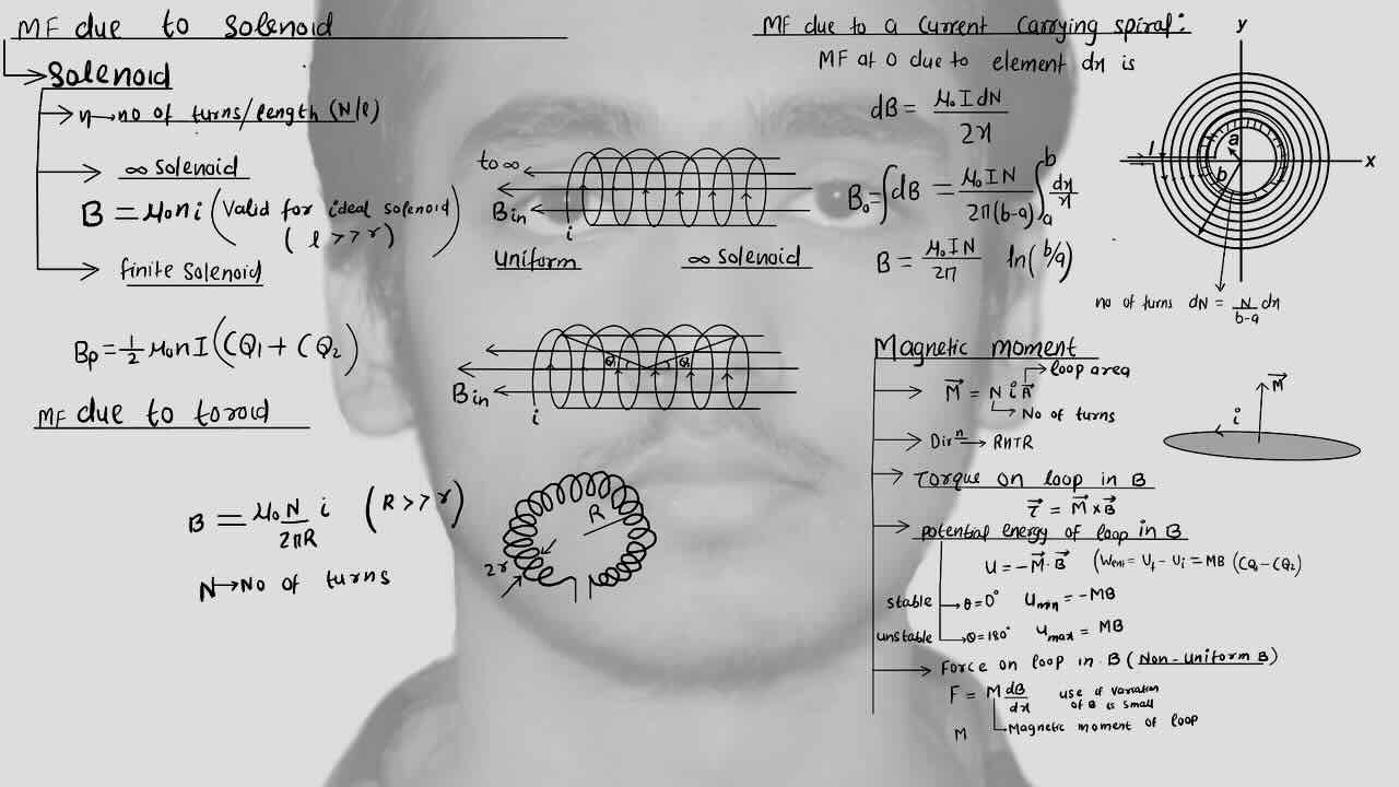 4. Magnetic Effect Of Current/Magnetic field due to Solenoid/Magnetic field due to Toroid/Magnetic field due to current carrying spiral/Magnetic moment/Toque on loop in uniform magnetic filed//Potential energy of loop in uniform magnetic field/Force on loop in non uniform magnetic field.