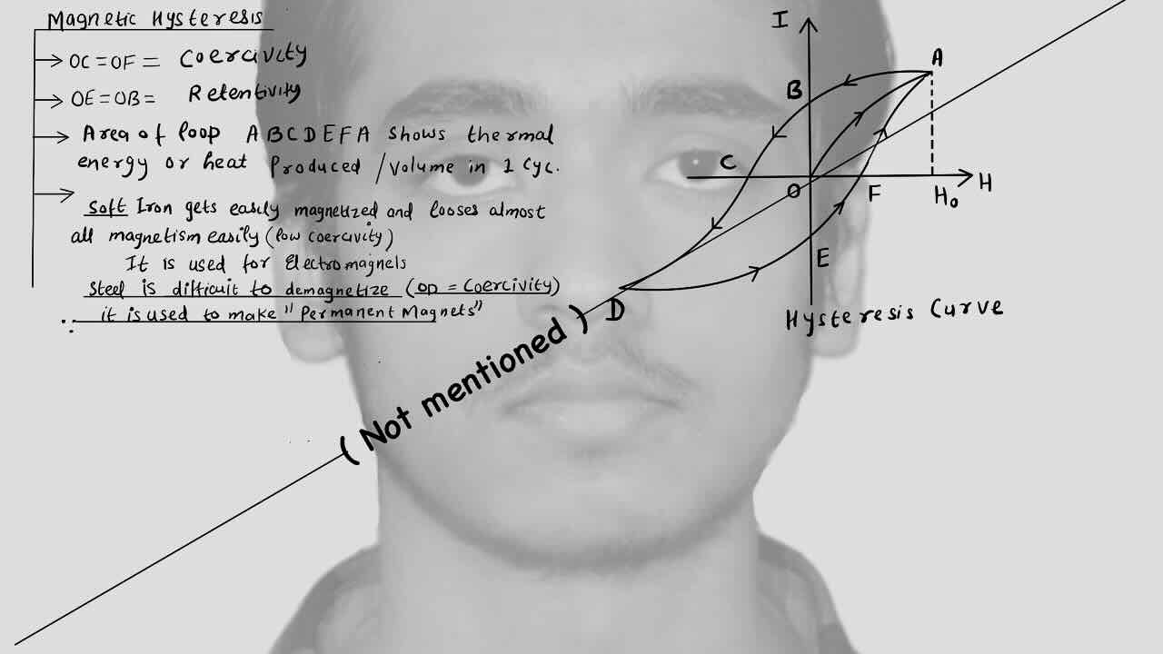 4. Magnetic Properties/Magnetism/Magnetic Hysteresis/Hysteresis curve.