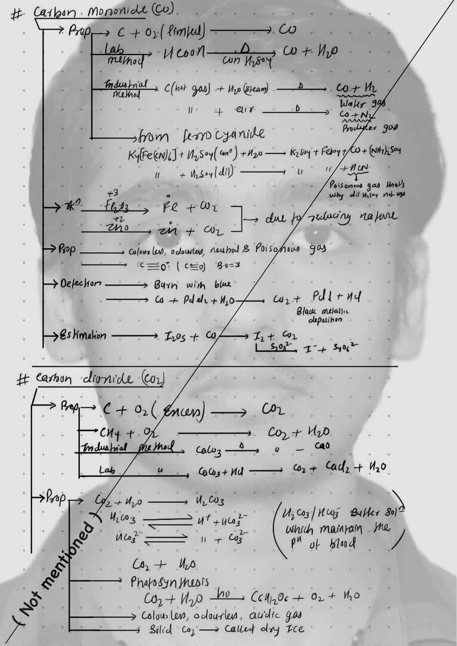 5. P-Block/Carbon Monoxide(CO)/Preparation of CO/Reaction of CO/Property of CO/Detection of CO/Estimation of CO/Carbon dioxide (CO2)/Prepartion of CO2/Property of CO2.