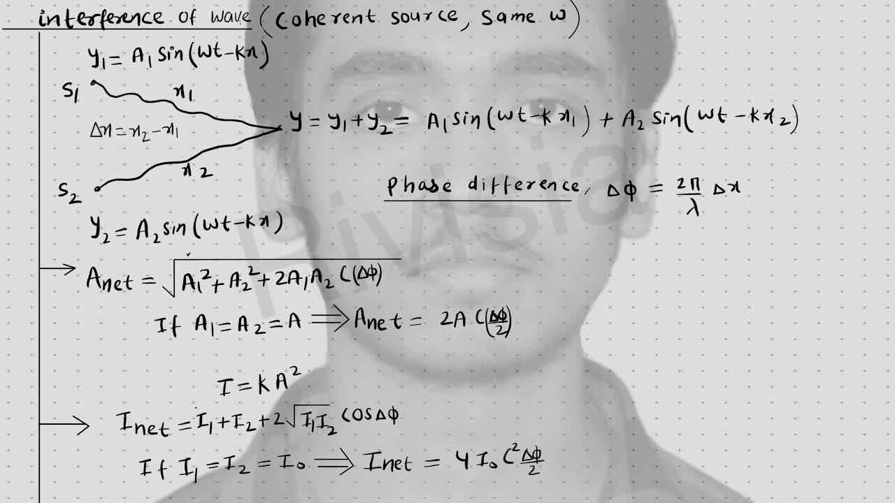 4. sound wave/Interference/Interference of a wave.