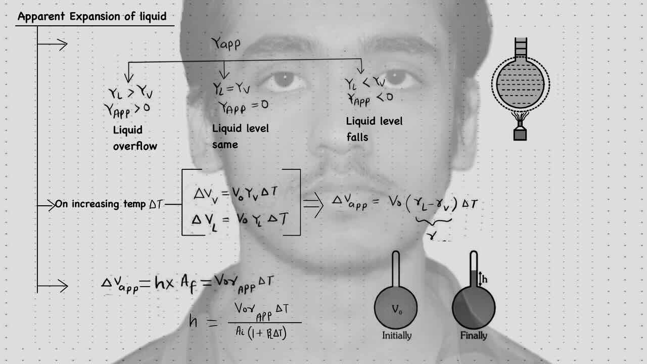 4. Thermal Expansion/Apparent expansion of liquid.