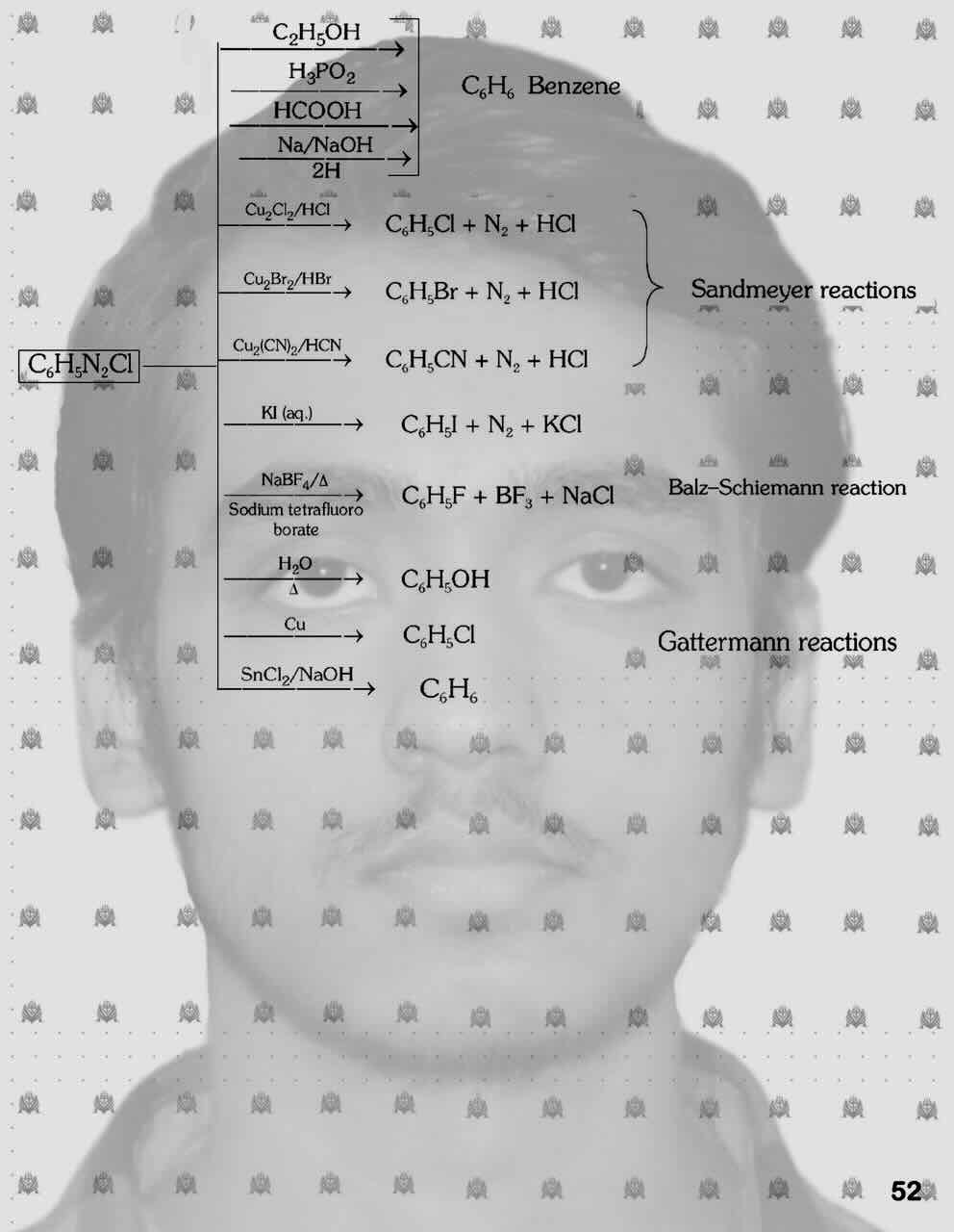 6. Aromatic compound /Reaction of Benzene Diazonium salt/Benzene prepartion/Sandmeyer reactions/Balz--Schiemann reaction/Gattermann reactions.