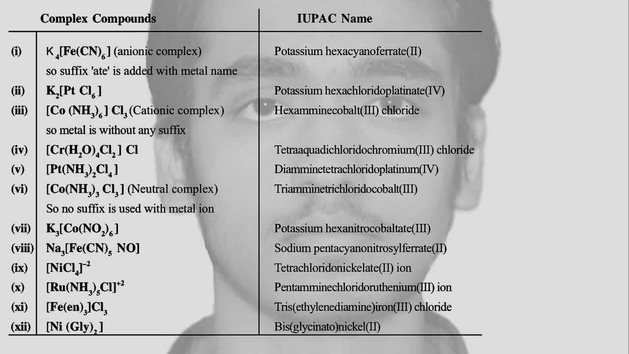 5. Co-ordination compound/Complex compound and it's IUPAC Name.