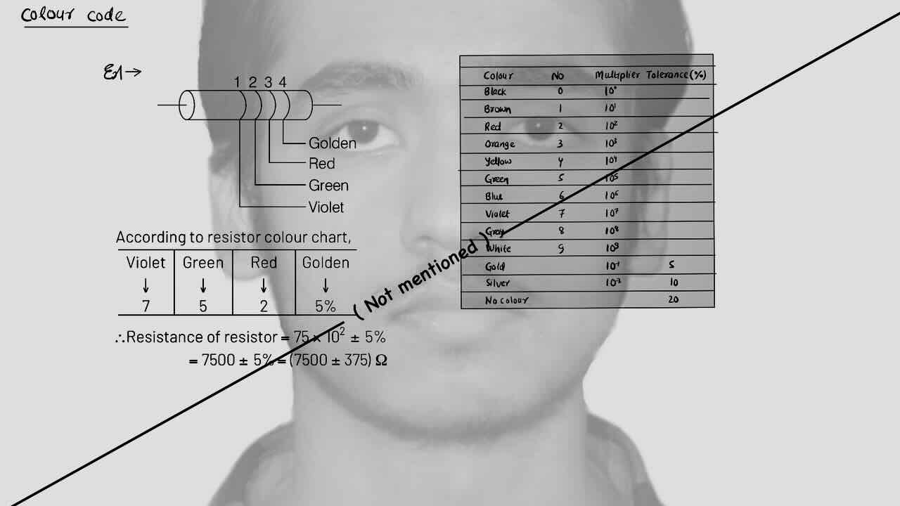 5. Current electricity/ color code/Table for color code.