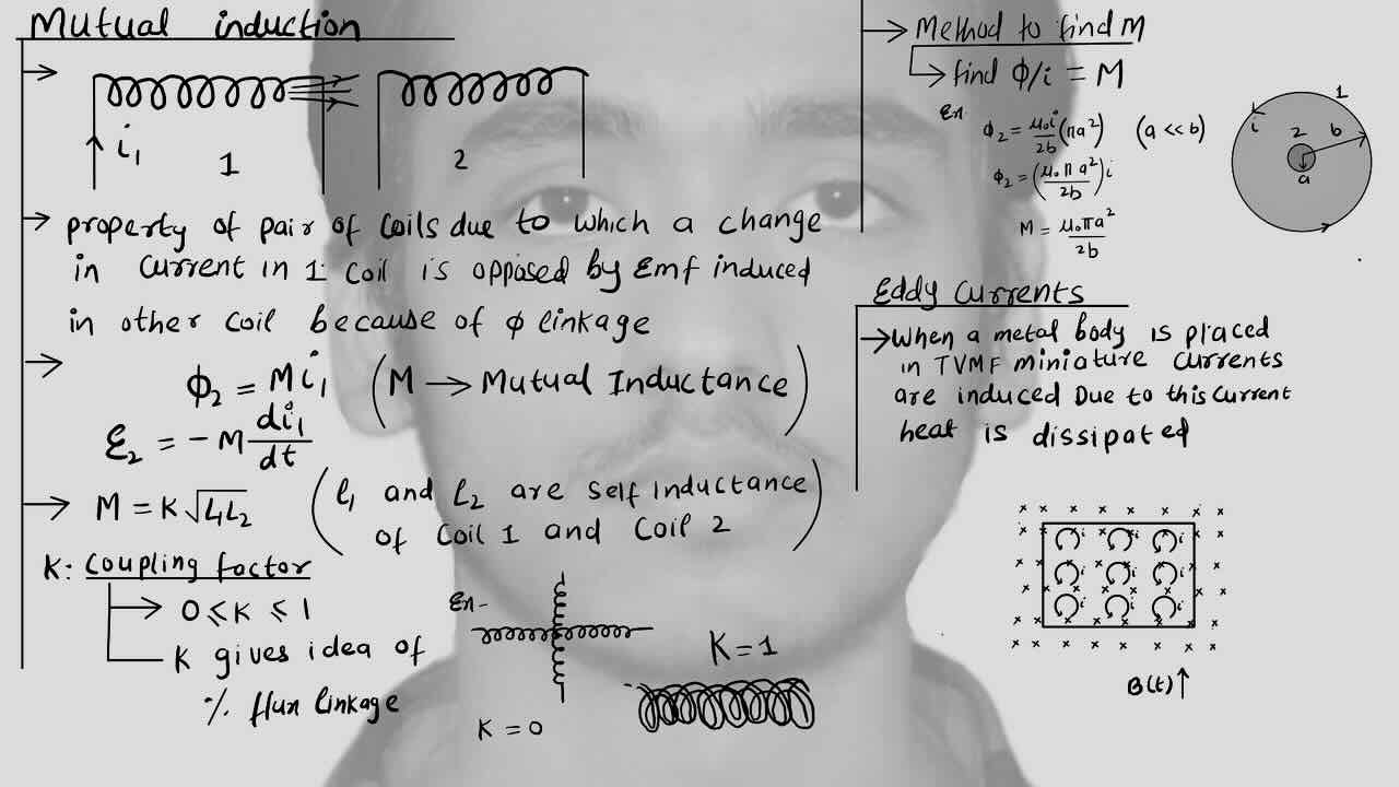 5. EMI/Electro-magnetic induction/Mutual induction/Coupling factor/Method to find mutual induction/Eddy current.