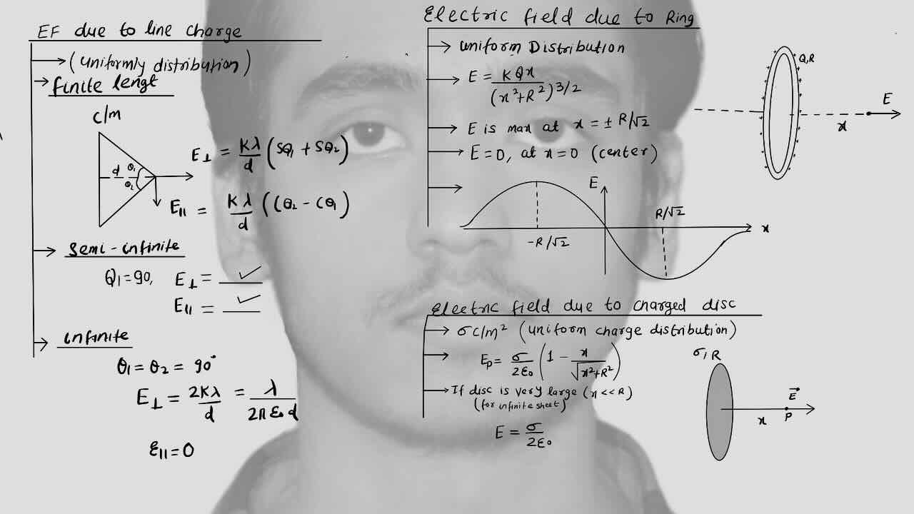 5. Electrostatics/electric field/Electric field due to line charge/Electric field due to finite wire/Electric field due to infinite wire/Electric field due to Semi-infinte wire/Electric field due to ring/Electric field due to charged disc.