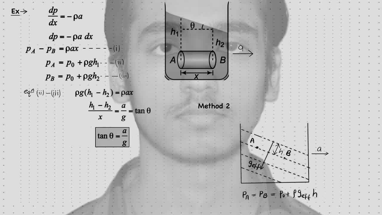 5. Fluid Statics/Pressure variation/Vertical pressure variation/Horizontal pressure variation.