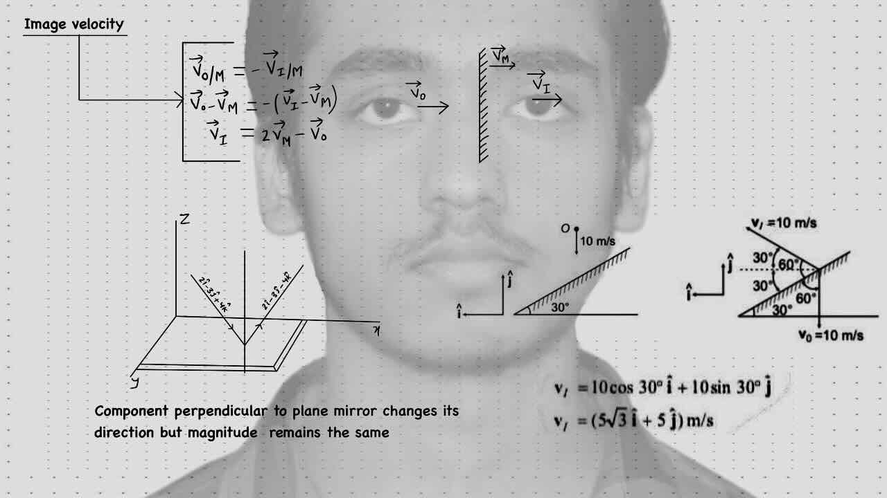 5. Geometrical optics/Reflection/Image velocity.