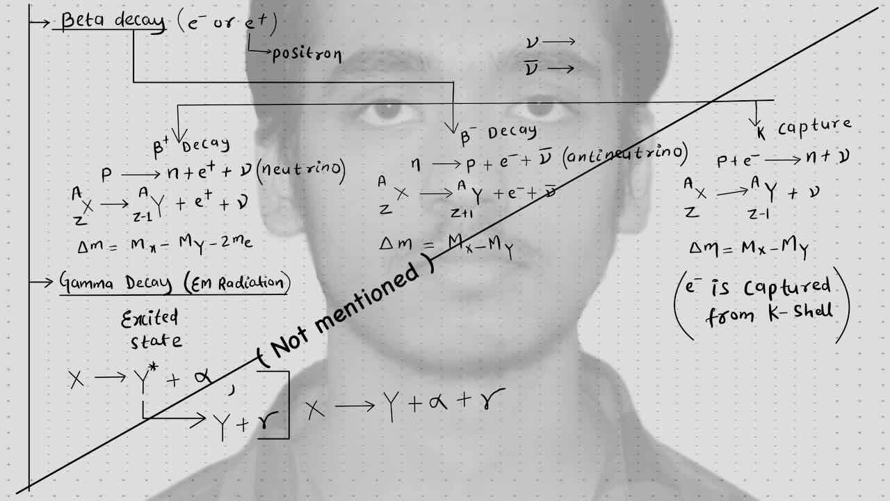 5.  Modern physics(Nuclear Physics)/ decay/ beta  and gamma decay/ type for beta decay/ beta plus decay, gamma plus decay, K capture
