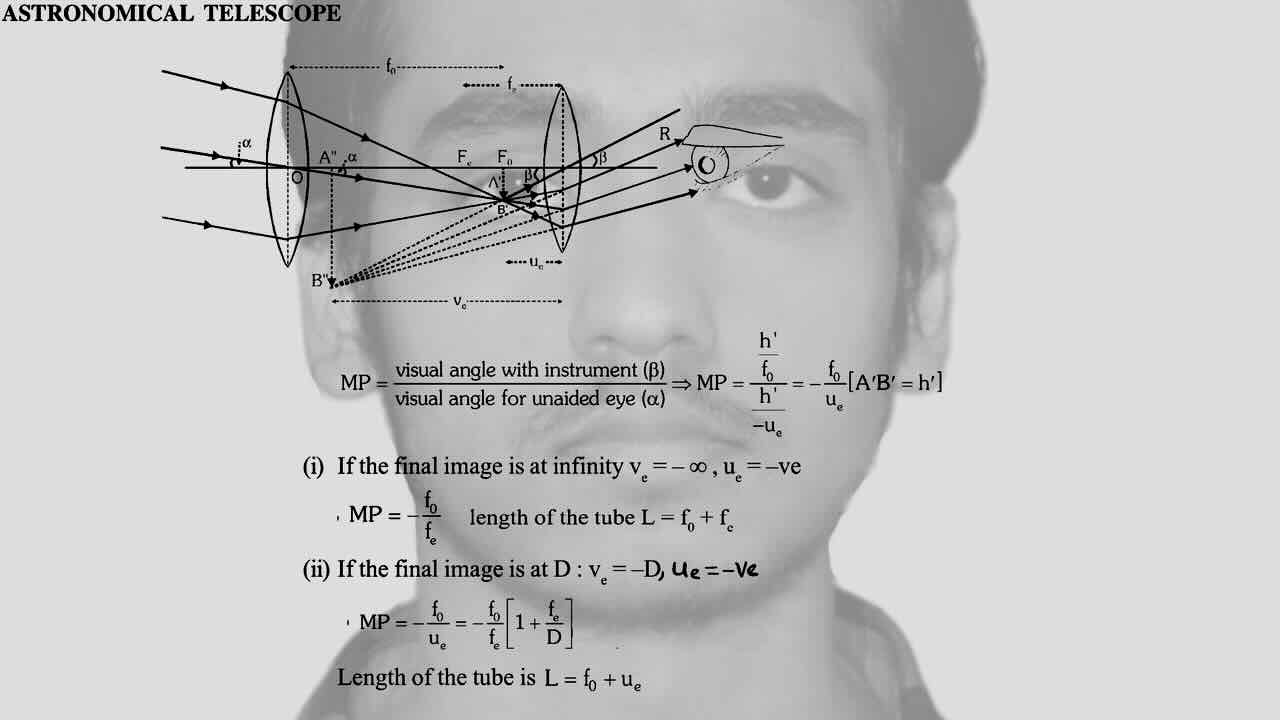 5. Optical Instruments/Optical instruments/Compound microscope.