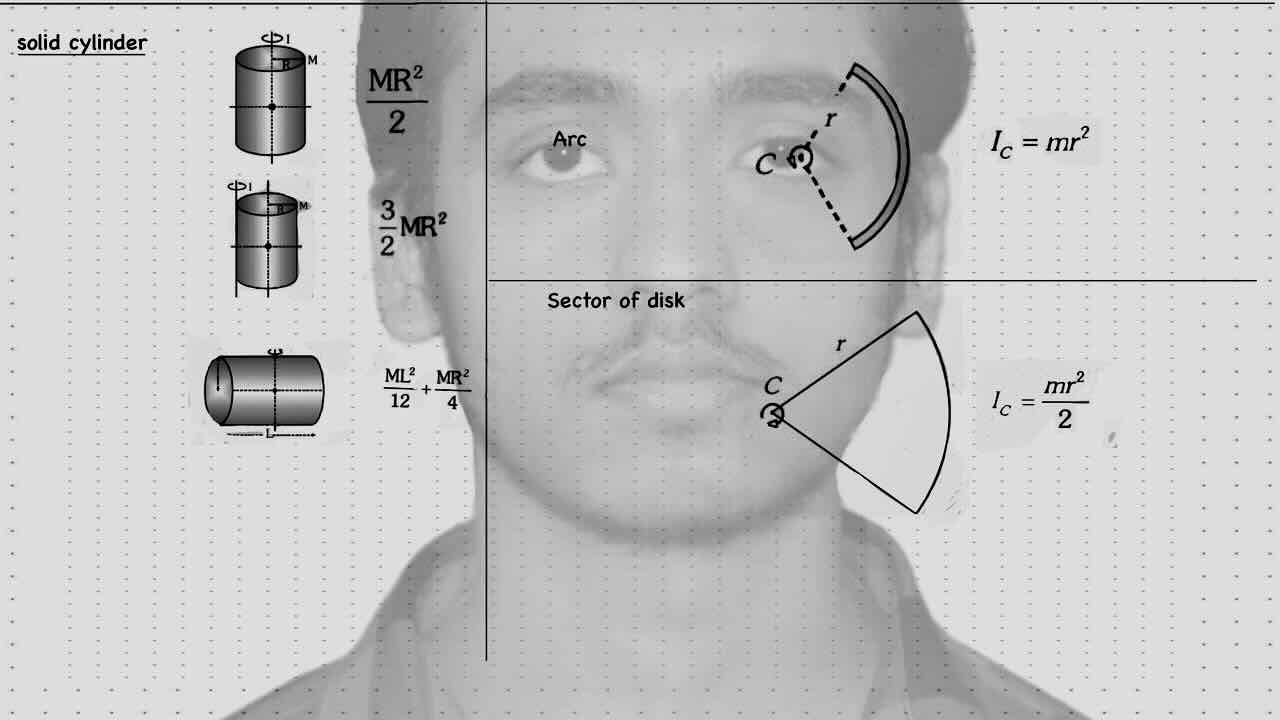 5. Rotational motion/Addition or subtraction of magnetic index.