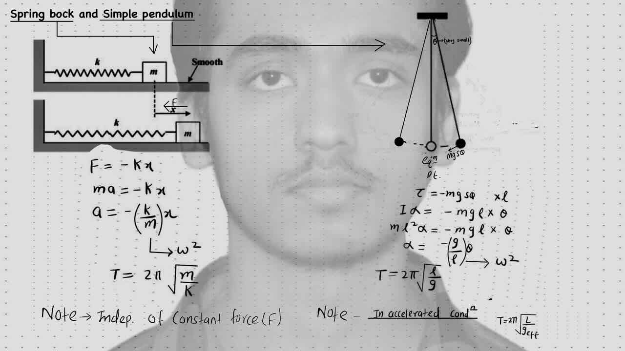 5. SHM/simple harmonic motion/Spring block and Simple pendulum.