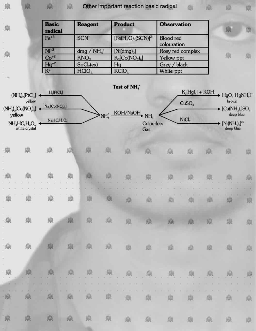 6. Salt analysis/Other important reaction basic radical