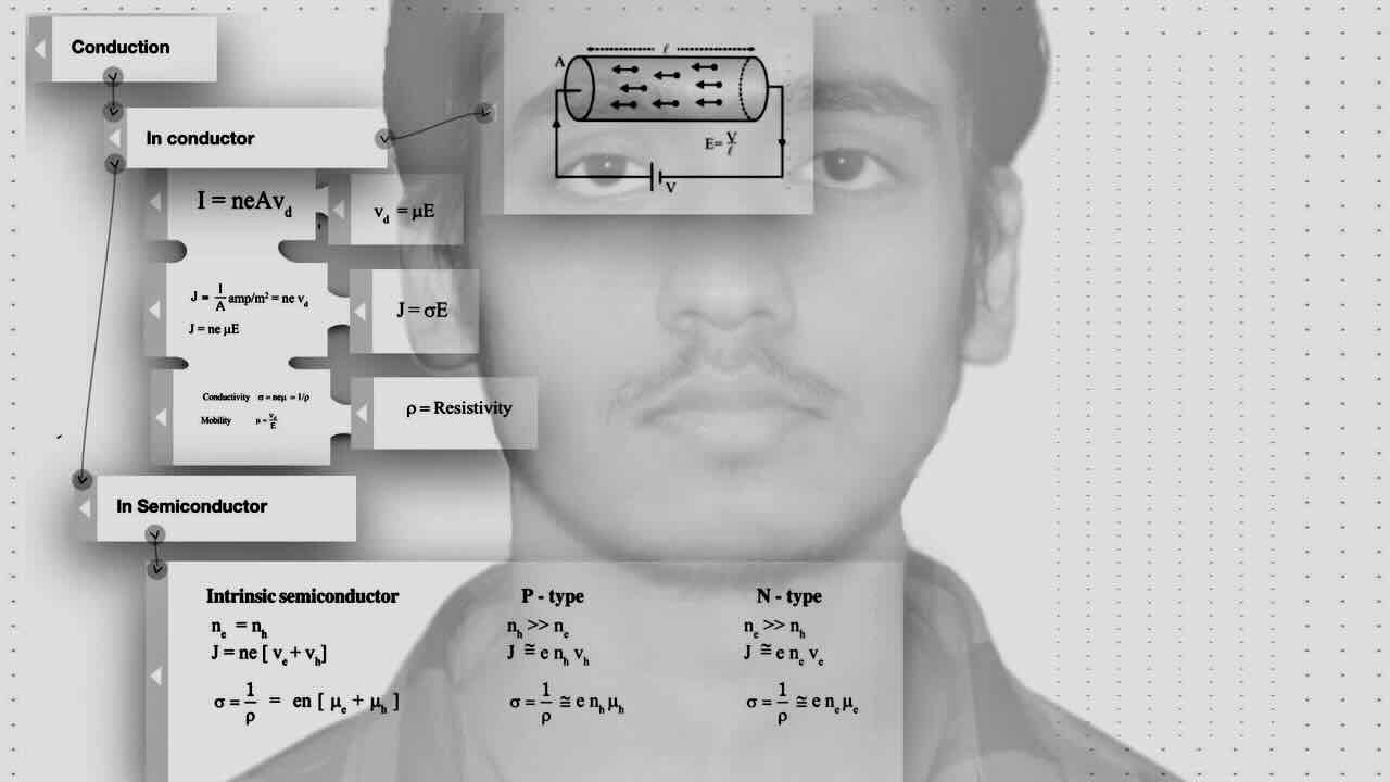 5. Semiconductor/ Conduction/Conduction in conductor/Conduction in semiconductor [Intrinsic semiconductor,P-type,N-type].