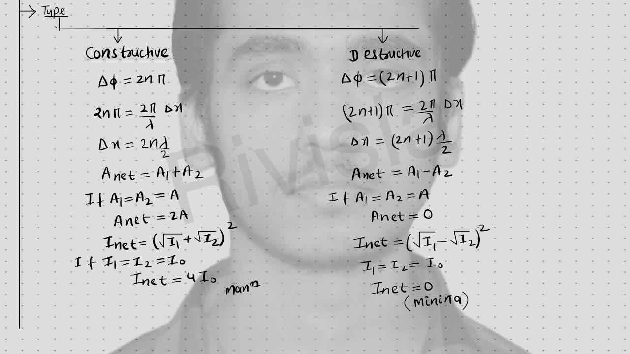 5. sound wave/Interference/Types of interference of wave/Constructive wave/Destructive wave.
