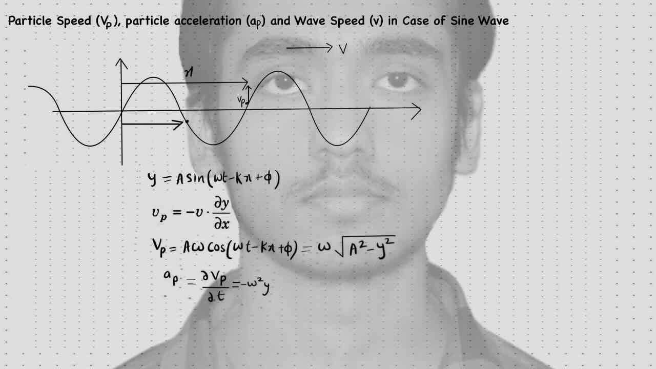 5. Sound wave/Particle speed/Particle acceleration/Wave speed in case of Sine wave.