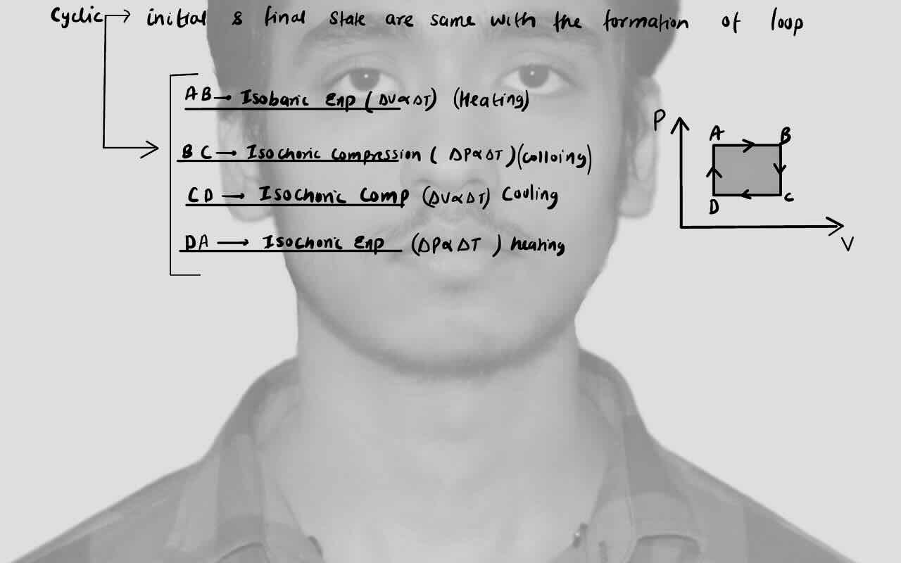 5. Thermodynamics/Thermodynamics process/Cyclic process.